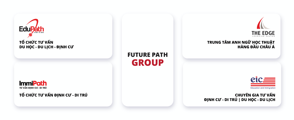 Future Path Group